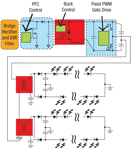 With an analog approach, each pair of strings requires a transformer, as well as individual rectifiers Analog approach